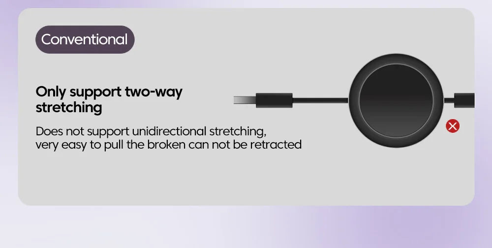 Retractable PD 100W Cable USB Type C to Type C Fast Charging USB C to USB C Cable for iphone 15 Huawei Tablet Laptop