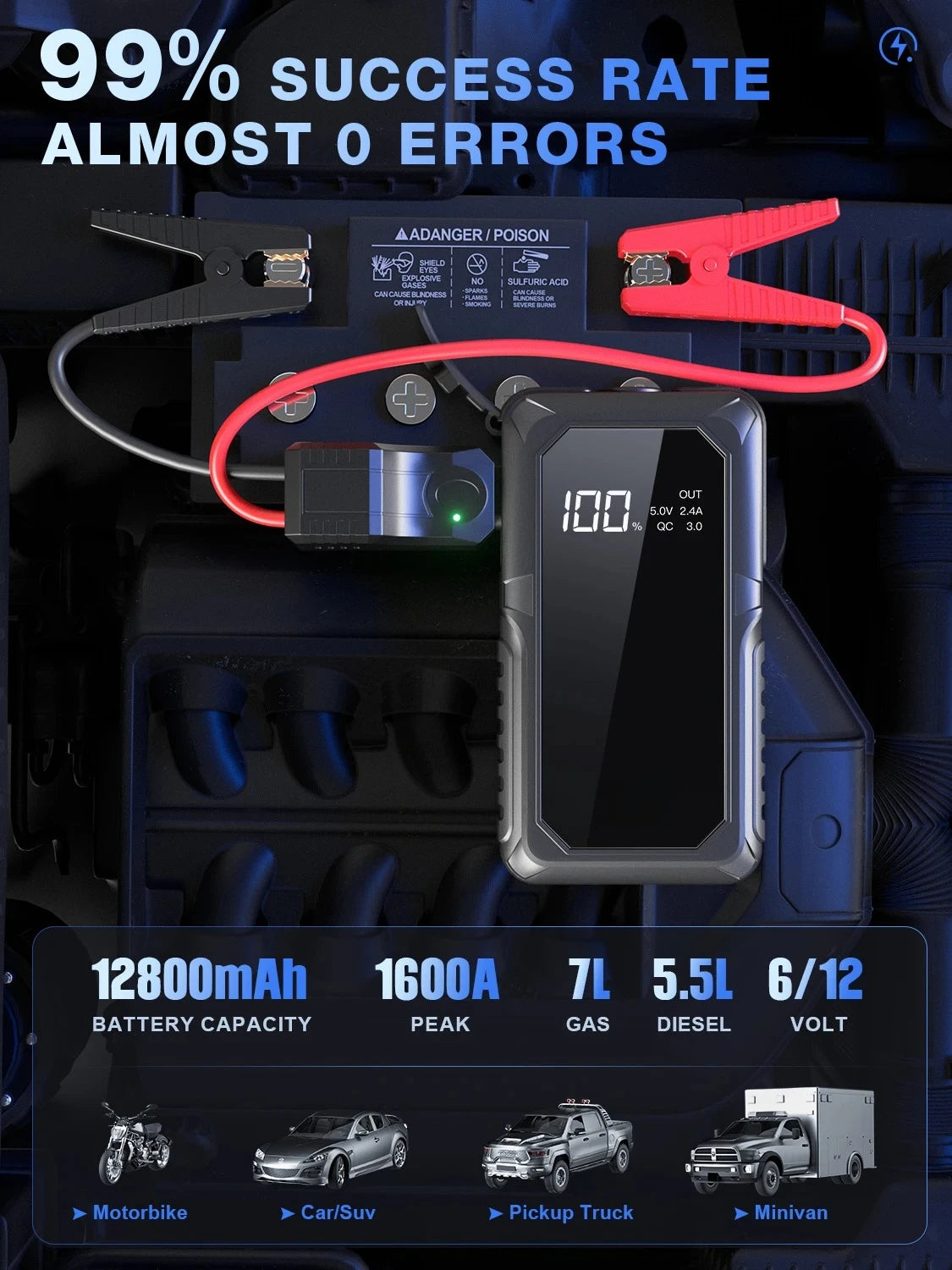 PAIVIROKU 2000APeak Jump Boxes for Cars(12V 8L Gas/6.5L Diesel Engine) Equipped Fast Wireless Charging Jump Starter Battery Pack