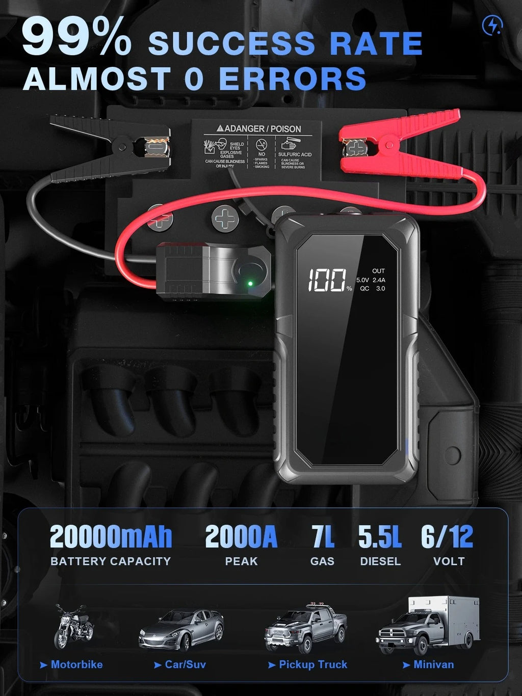 PAIVIROKU 2000APeak Jump Boxes for Cars(12V 8L Gas/6.5L Diesel Engine) Equipped Fast Wireless Charging Jump Starter Battery Pack