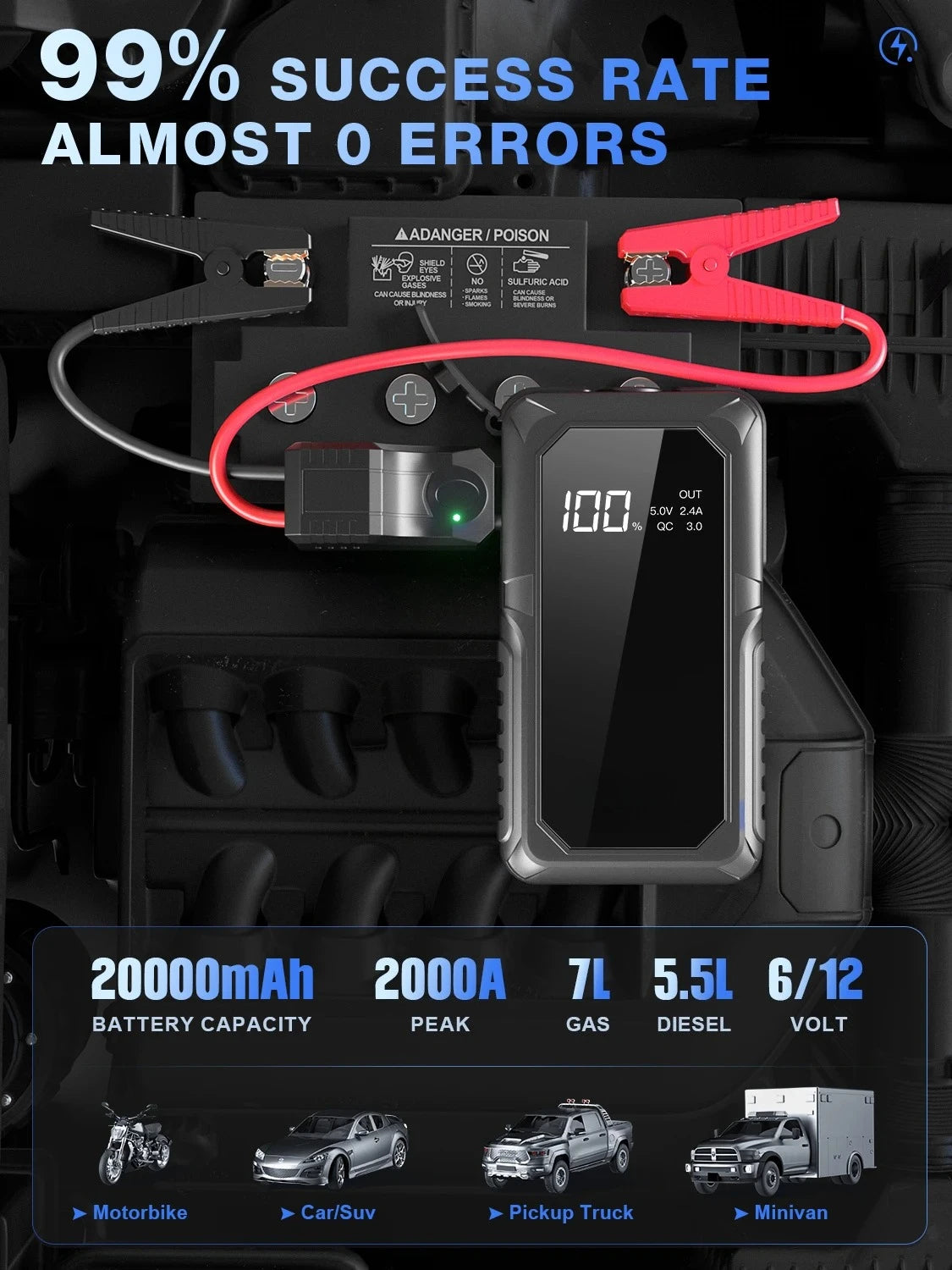 PAIVIROKU 2000APeak Jump Boxes for Cars(12V 8L Gas/6.5L Diesel Engine) Equipped Fast Wireless Charging Jump Starter Battery Pack